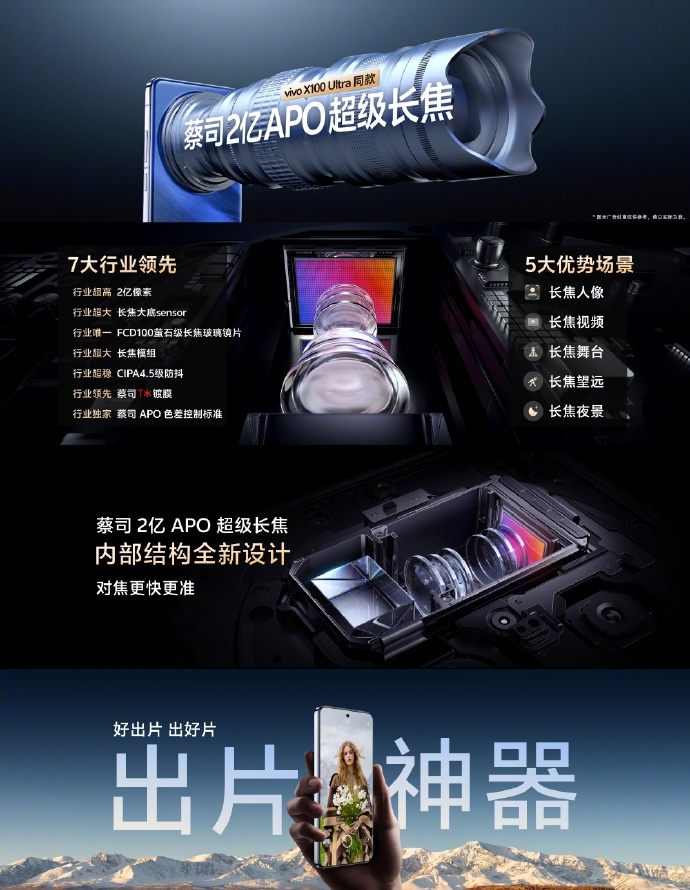 2亿像素太超前了，vivo x200 pro的长焦镜头包出片的！