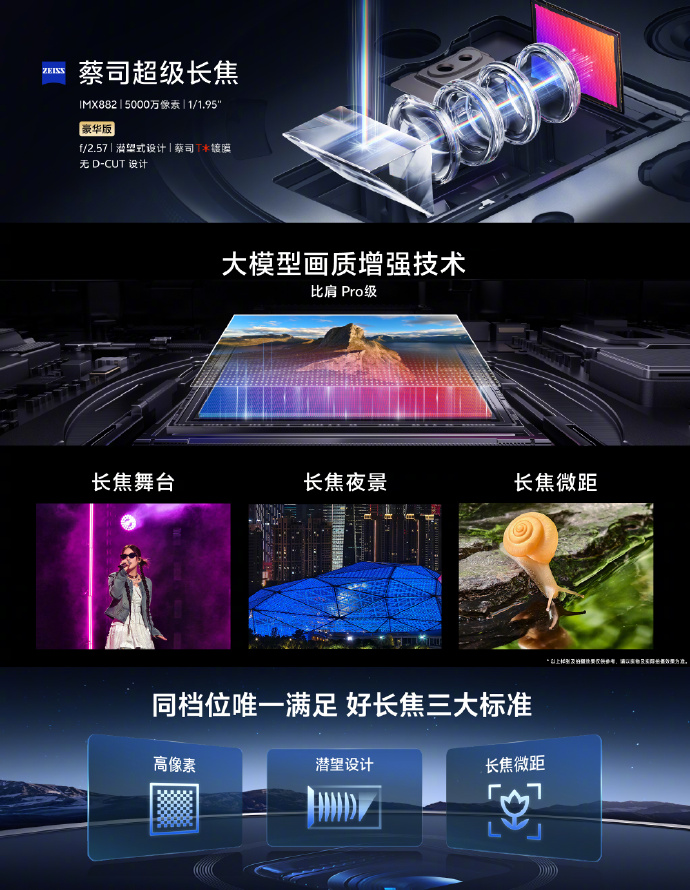 vivo x200 pro还是太全面了，仅影像能力就无人能及