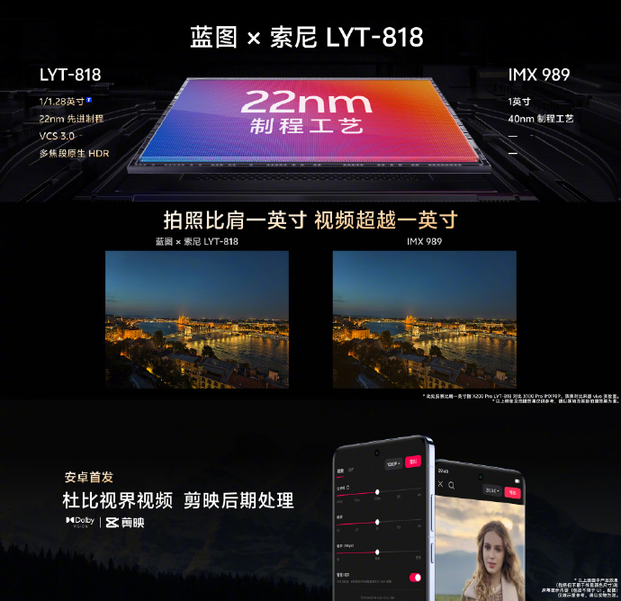 vivo x200 pro还是太全面了，仅影像能力就无人能及